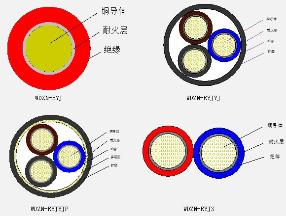 1469500727211888.jpg 低煙無鹵阻燃(A.B.C級)耐火系列電線電纜1.jpg