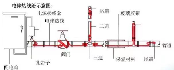 電伴熱圖片？.jpg